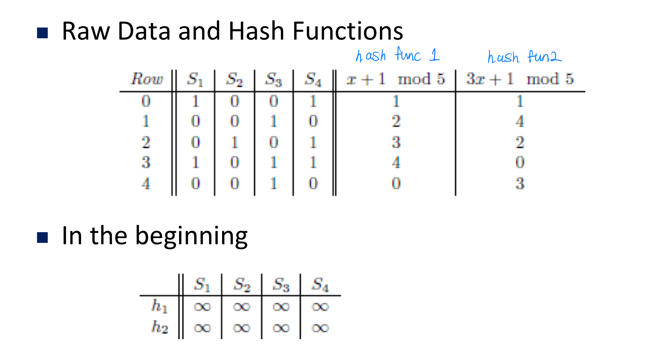 L3-lsh 3